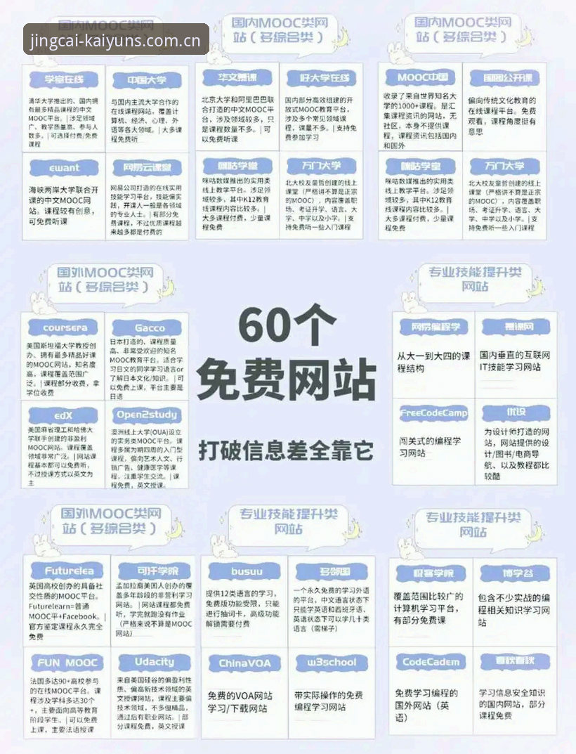 揭秘KAIYUN竞猜最新资源推荐：行业趋势与官方入口真相