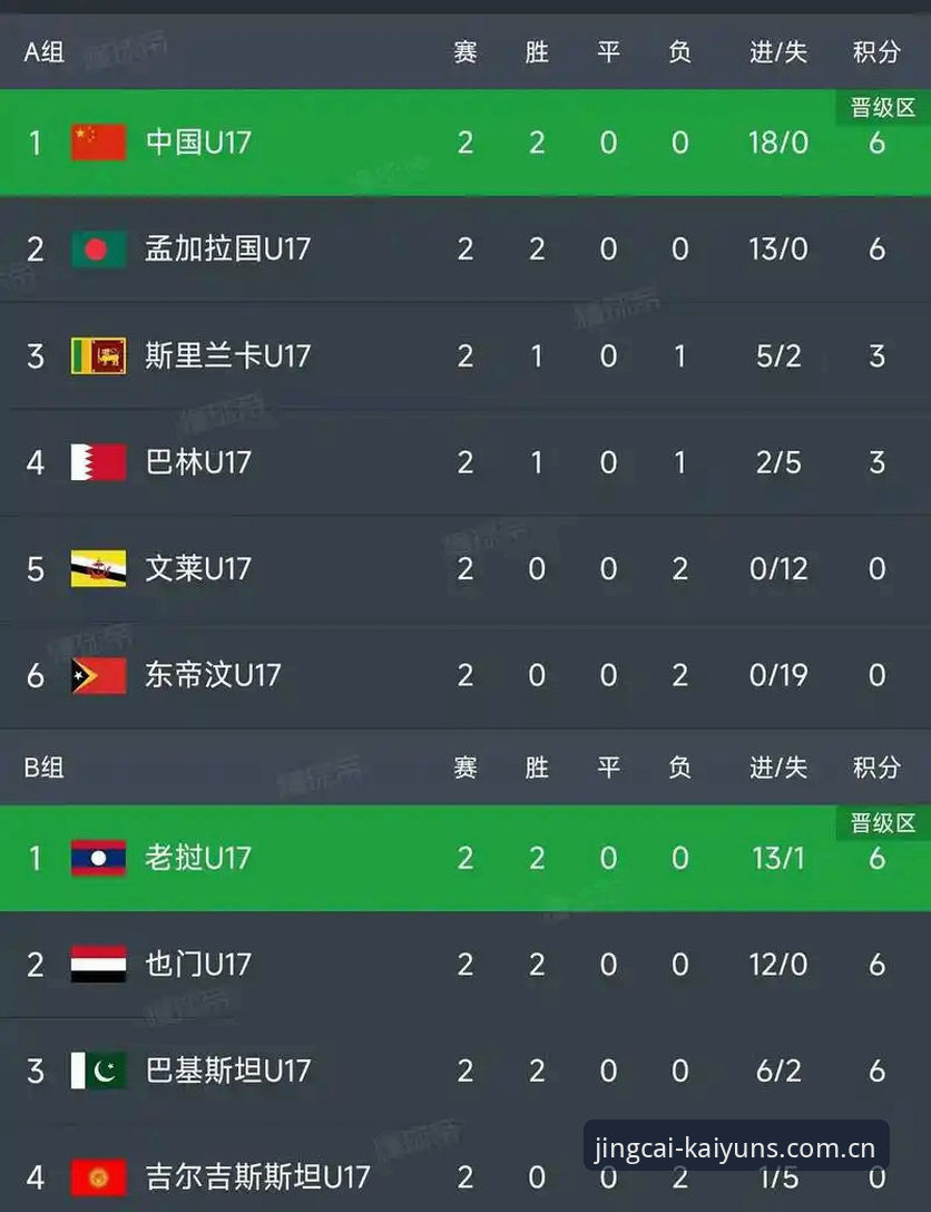 U17世界杯抽签分组结果在KAIYUN竞猜平台查看与使用教程